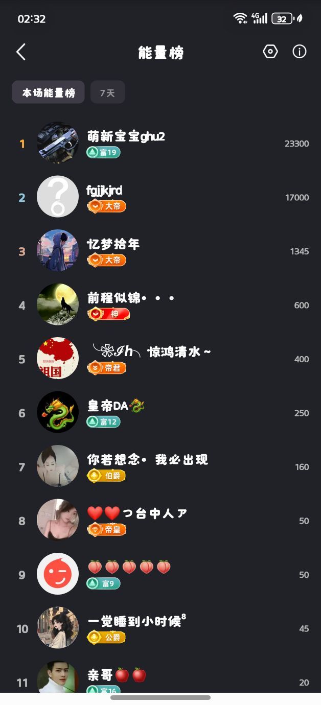 玥儿🐾求百元榜～的主播照片