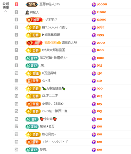 依芝呵呵了~❤~的图片