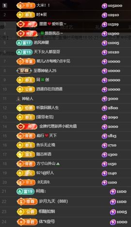 芯瑶❤️19号生日会主播照片