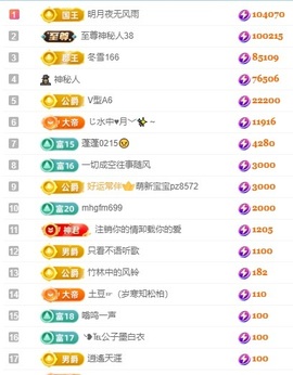 灵儿💗唱歌滴的图片