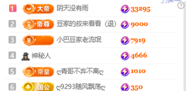 ♚小巴豆~贪财好色的图片