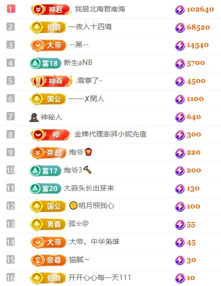 卡卡??主播圖片