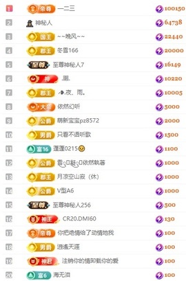 灵儿💗唱歌滴的图片