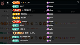 新人霄文感谢支持的图片