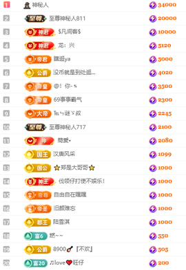 大坤🎸歌♔求百元榜主播照片