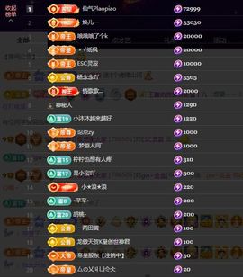 小童升级感谢大家🍀的图片