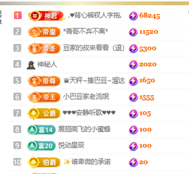 ♚小巴豆~贪财好色的图片