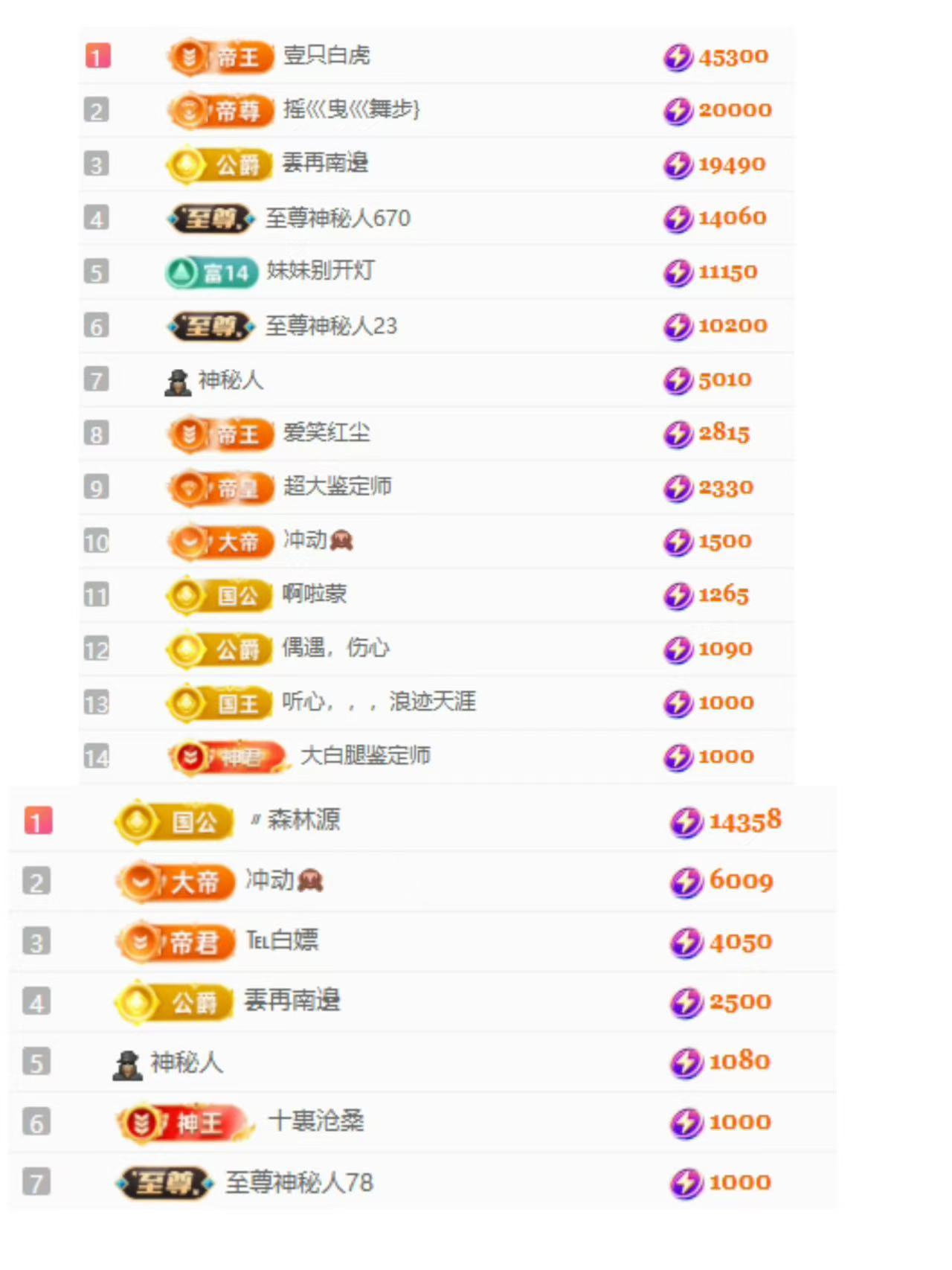 代理心雨四月开门红主播图片