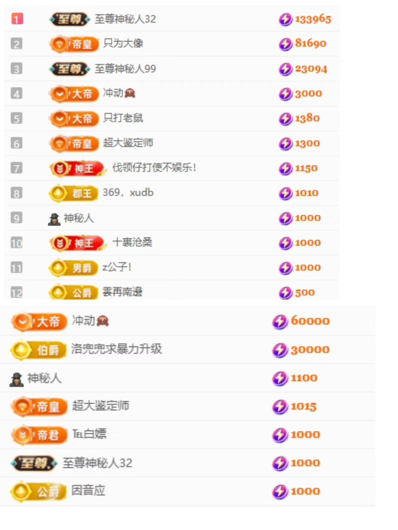 代理心雨四月开门红主播图片