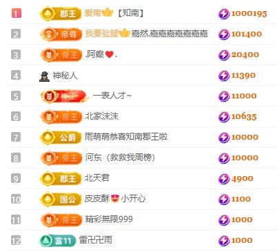 娜扎??的主播照片