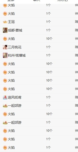 新人恃怡⊰的图片