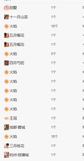 新人恃怡⊰的图片