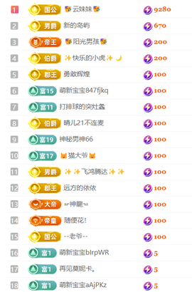 小雨点ღ主播照片