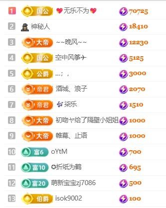 新人畅歌吉他弹唱主播图片