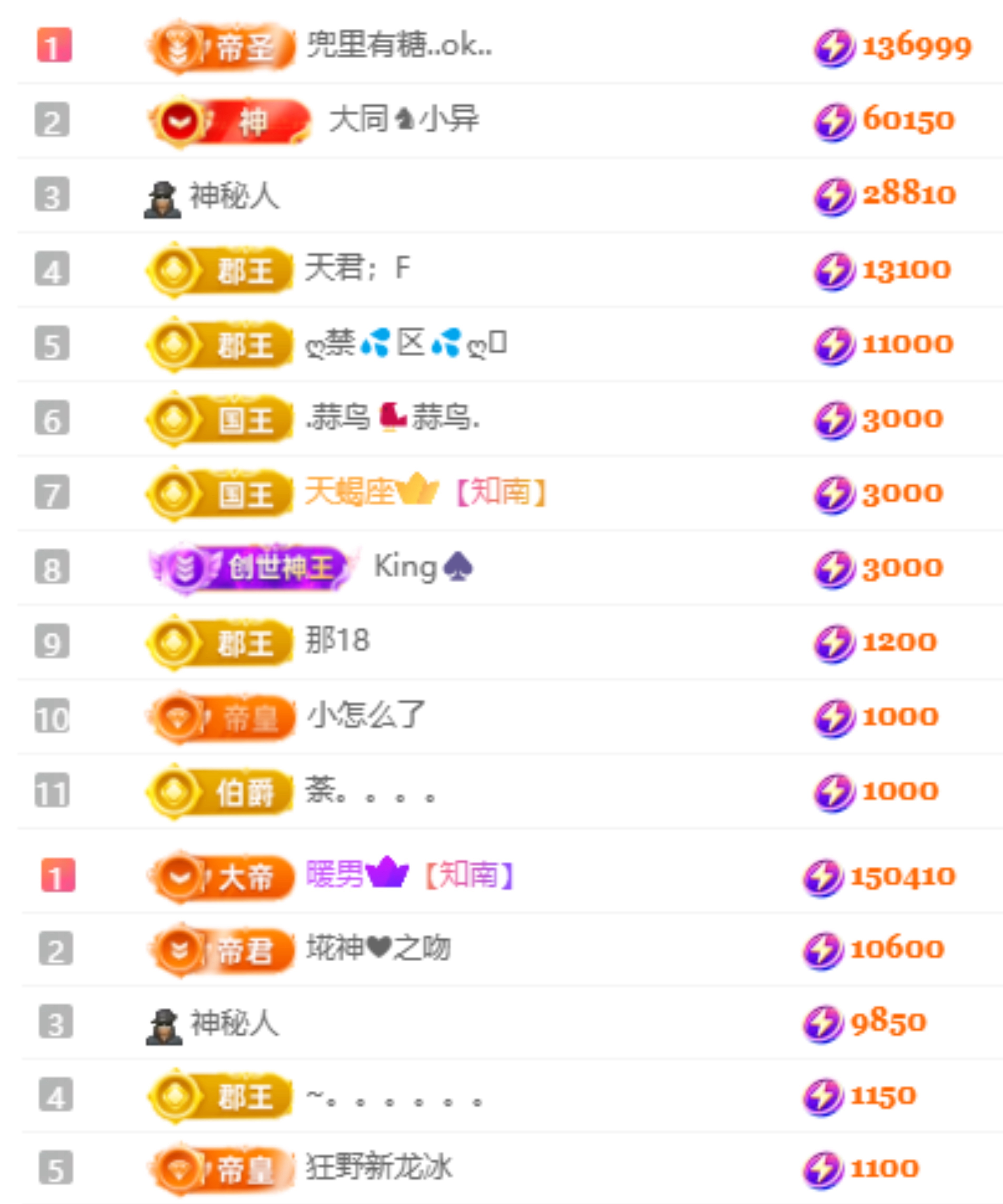 娜扎🧸的主播照片