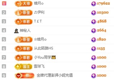 小緹娜主播圖片