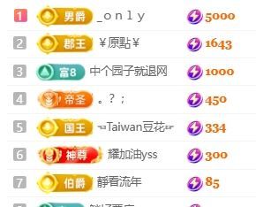 新人畅歌吉他弹唱主播图片