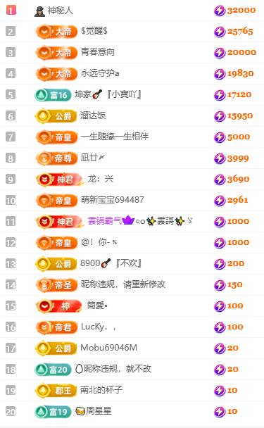 大坤•歌🎸求百元榜主播图片