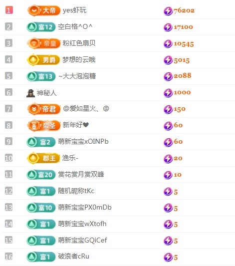 新人小鱼老师呀~的主播照片
