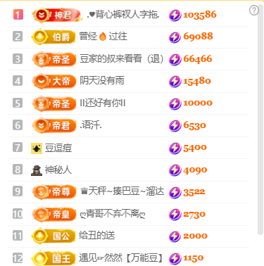 ♚小巴豆~贪财好色主播图片