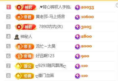 ♚小巴豆~贪财好色主播图片
