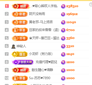 ♚小巴豆~贪财好色主播图片