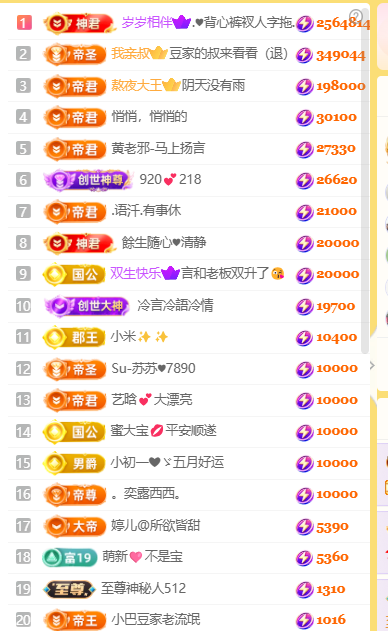 ♚小巴豆~贪财好色主播图片