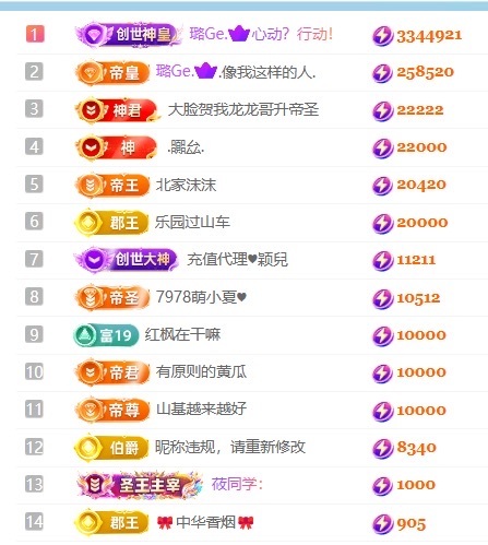 嘉璐•全村驴圈我最犟主播图片