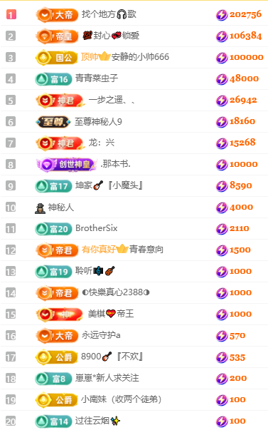 大坤•歌🎸求百元榜主播图片