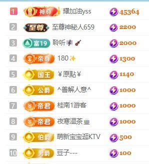 新人畅歌吉他弹唱主播图片