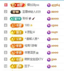 新人畅歌吉他弹唱的图片