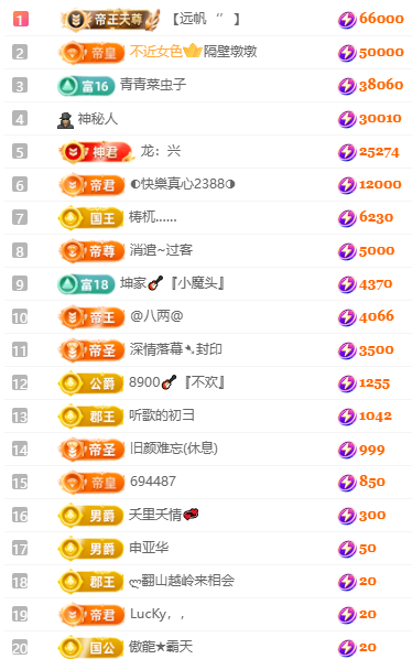 大坤•歌🎸求百元榜主播图片