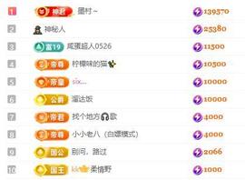 一字马～依棠主播照片