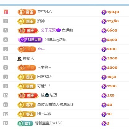 林苏月贺稿哥升级的主播照片