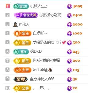 新人畅歌吉他弹唱主播图片