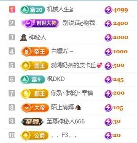 新人畅歌吉他弹唱的图片