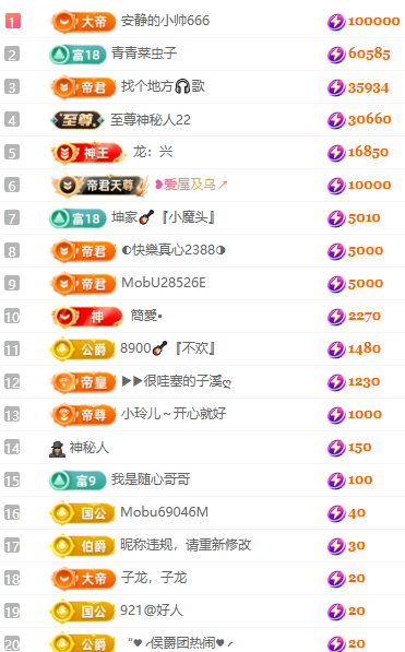 大坤•歌🎸求百元榜主播图片