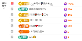猪猪妍爱唱经典主播照片
