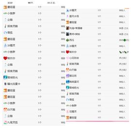 冉冉🍀好运来！的图片