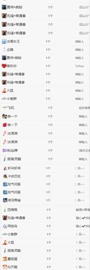 冉冉🍀节日快乐！的图片