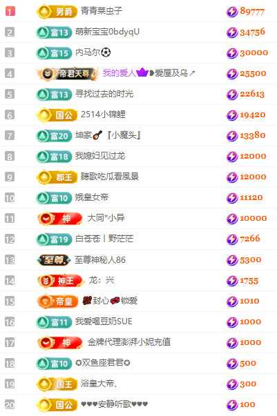 大坤•歌贺我虫子伯爵的主播照片