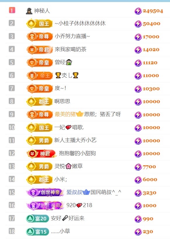 大亮子升级感恩所有人的主播照片