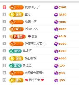 畅歌吉他弹唱主播照片