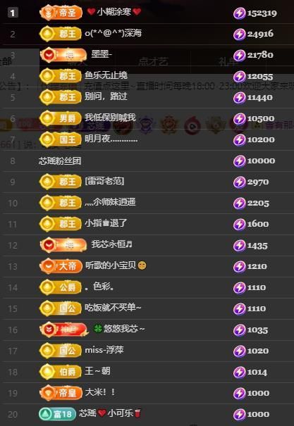 芯瑶❤️晚六点见～主播图片