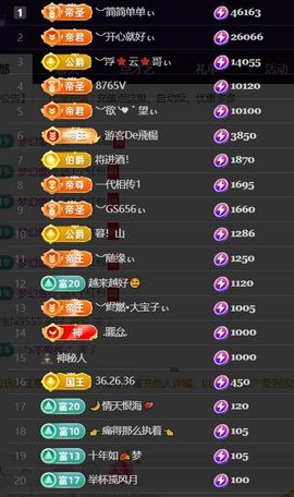 ︶薀昕努力升红冠❤ぃ的图片