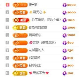 畅歌吉他弹唱主播照片
