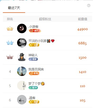 粤S💕初见梦的主播照片