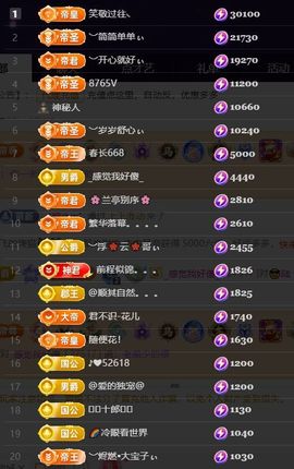︶薀昕努力升红冠❤ぃ的图片