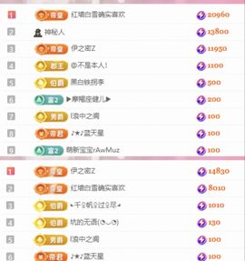 冉冉🍀节日快乐!的图片