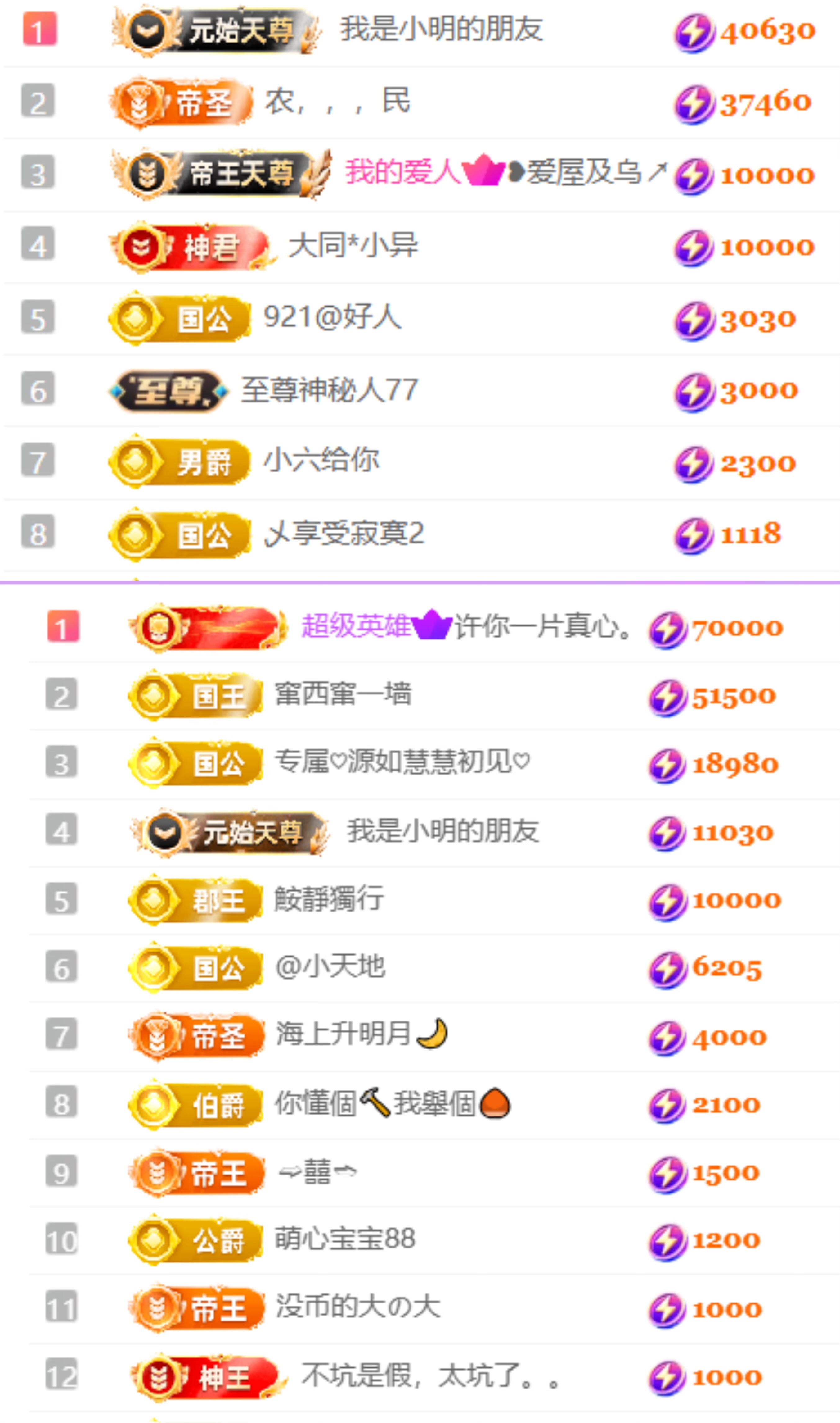 陈慧慧🥕早10晚8的主播照片